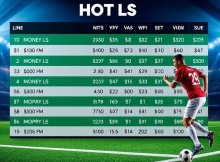 what is a money line bet